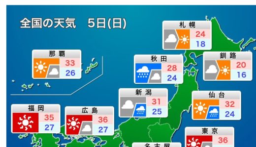 今や、沖縄が避暑地？